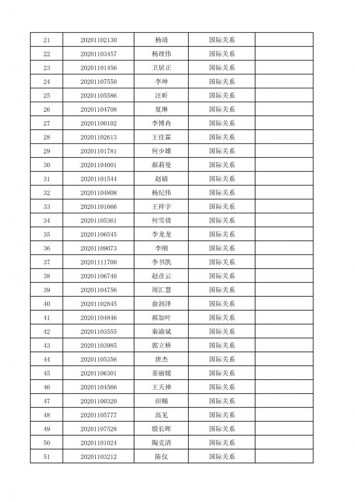2020年六合彩心水博士生招生终审考核名单-3