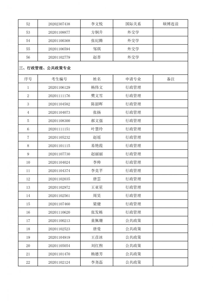 2020年六合彩心水博士生招生终审考核名单-4